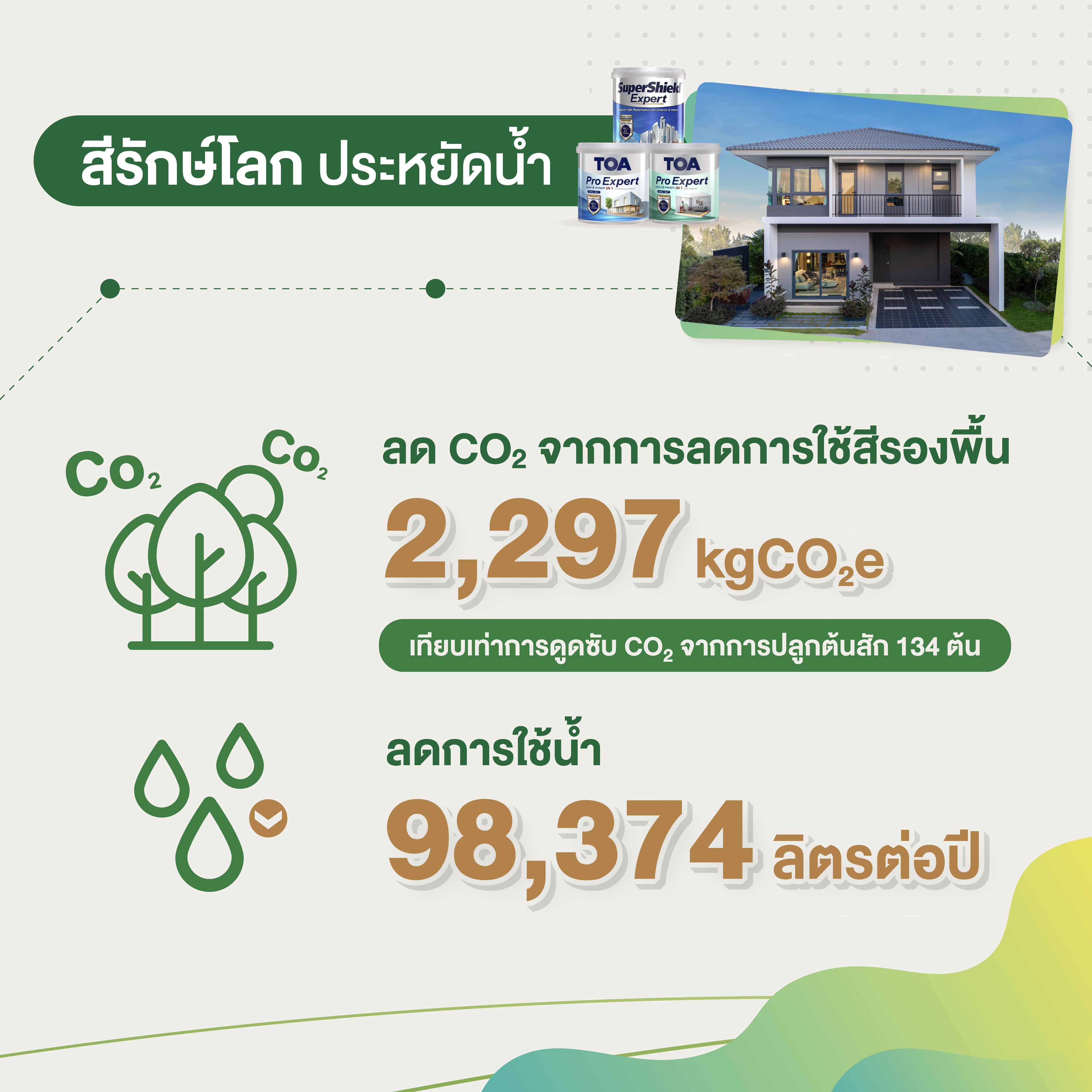 ศุภาลัย ผนึก ทีโอเอ ปั้นนวัตกรรมที่อยู่อา-6.jpg